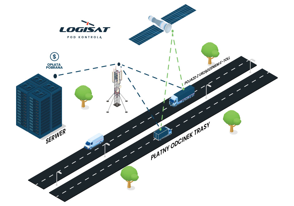 Jak działa e-TOLL?